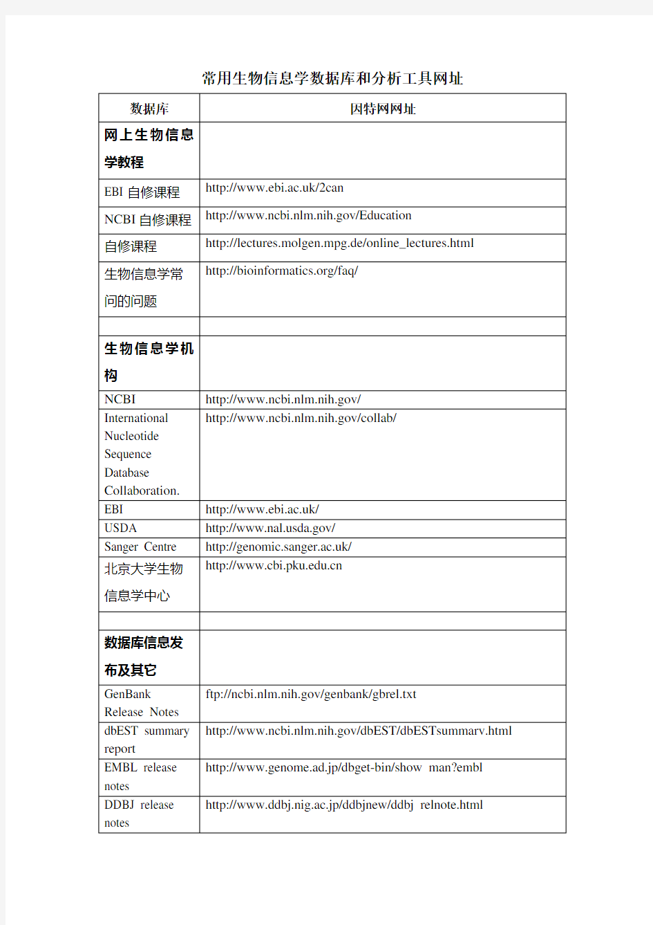 常用生物信息学数据库和分析工具网址