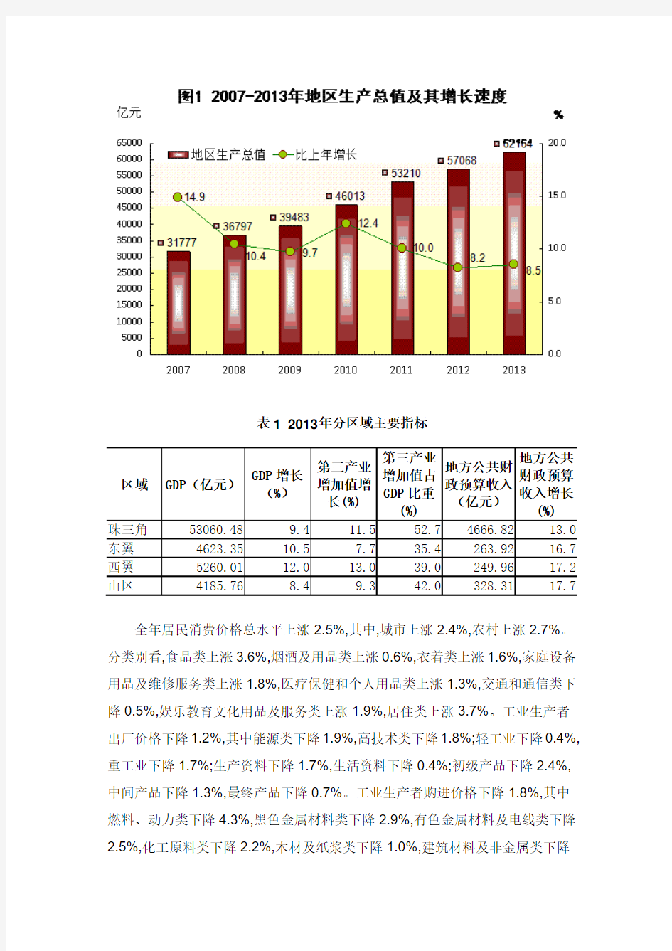 2013年广东国民经济和社会发展统计公报