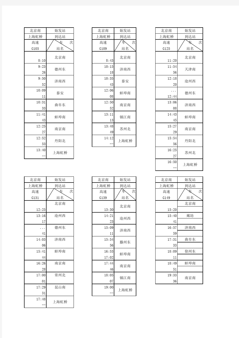 京沪高铁时刻表