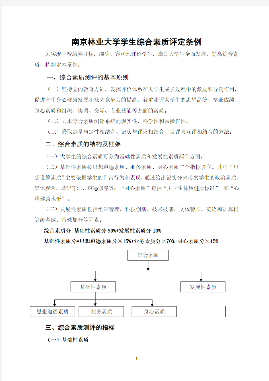 南京林业大学学生综合素质评定条例