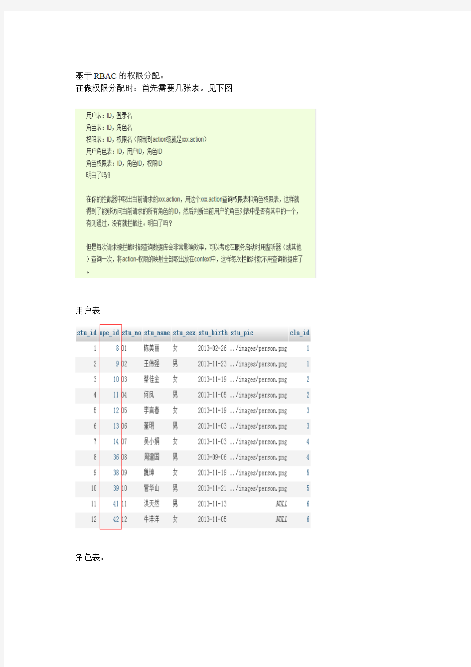 权限的表设计