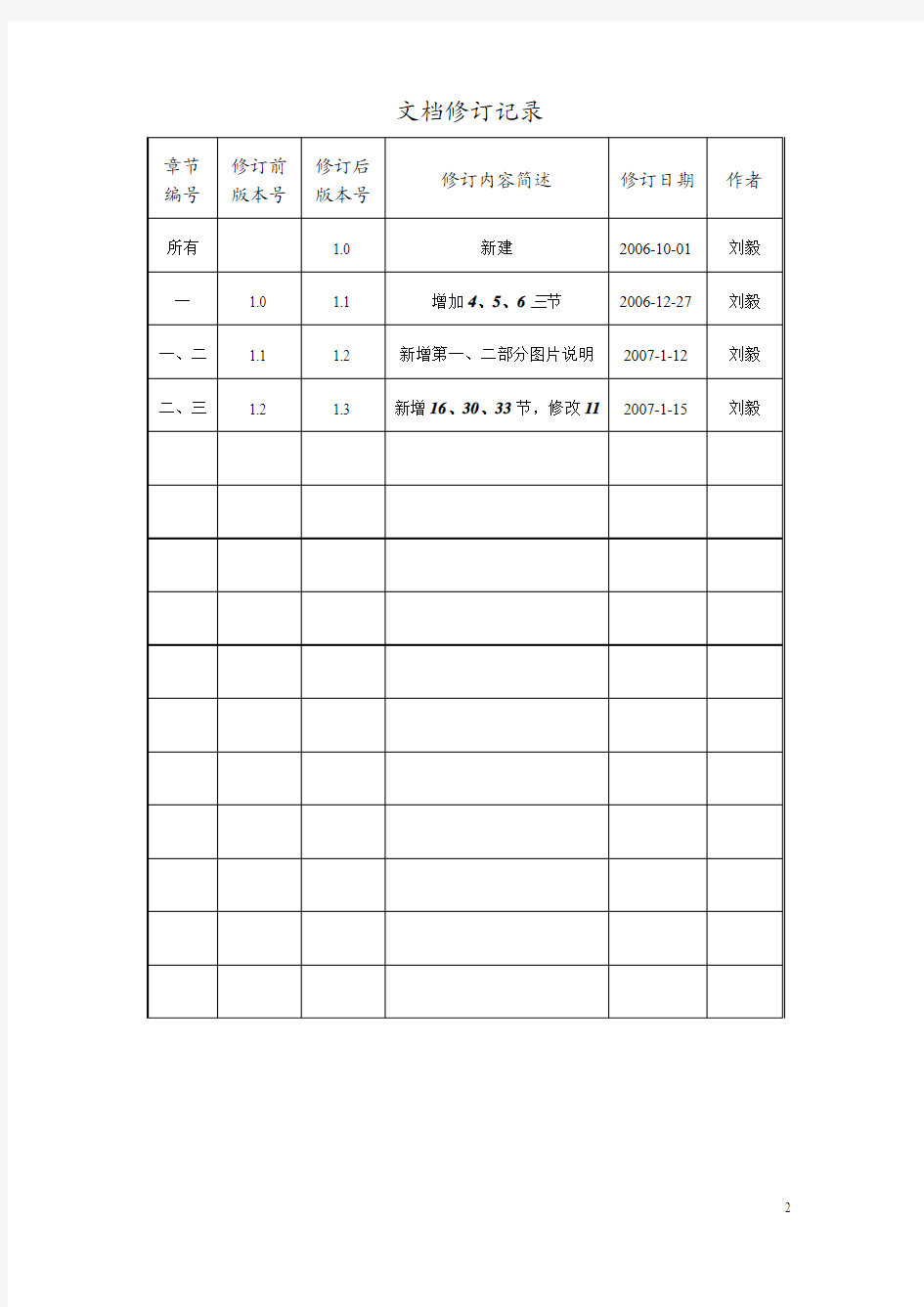 QTP(自动化功能测试工具)知识积累