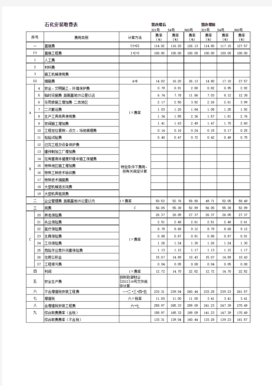 营改增后石化安装取费201607