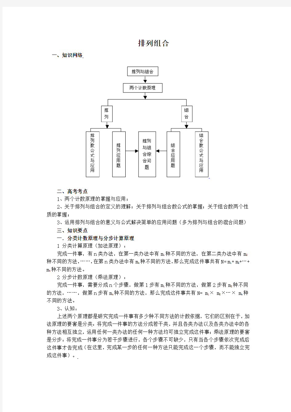 排列组合知识点与方法归纳