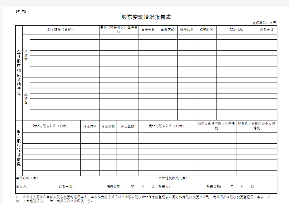 股东变动情况报告表