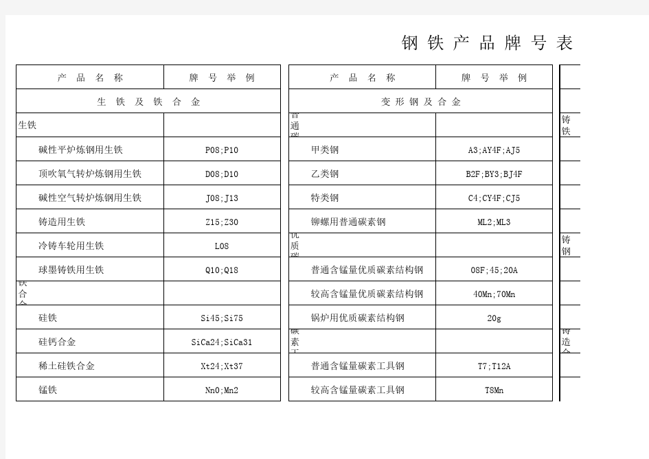 常用化学元素符号