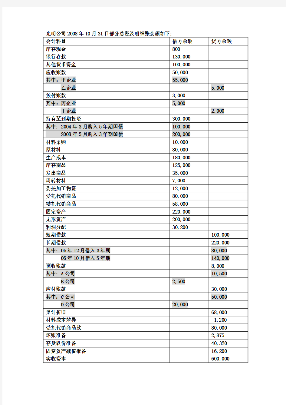 资产负债表练习题(中财)