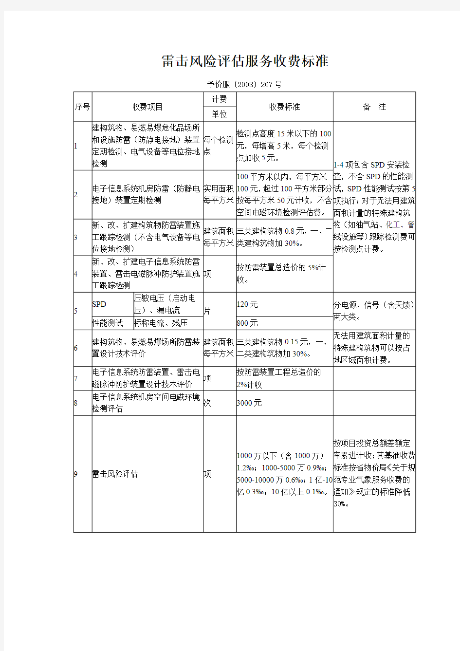 雷击风险评估服务收费标准