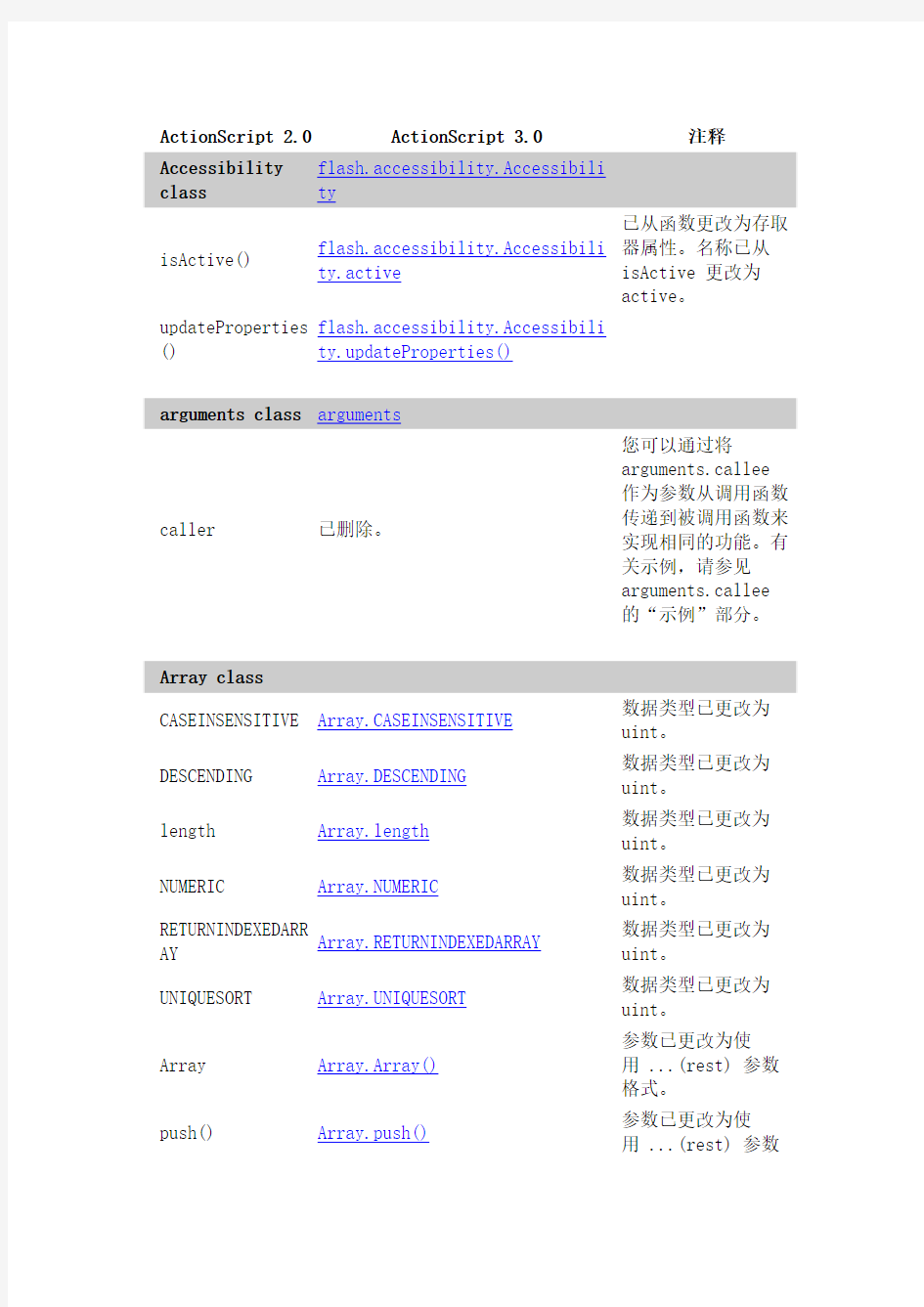 ActionScript 2.0 和 3.0 之间的差异