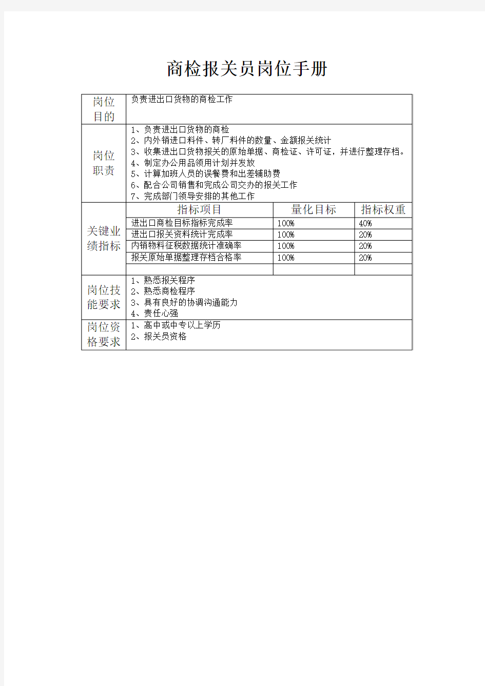 商检报关员岗位手册