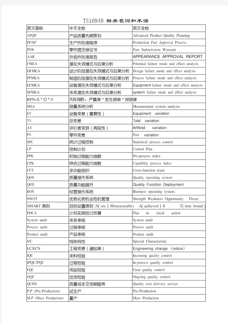 TS16949术语英文简写