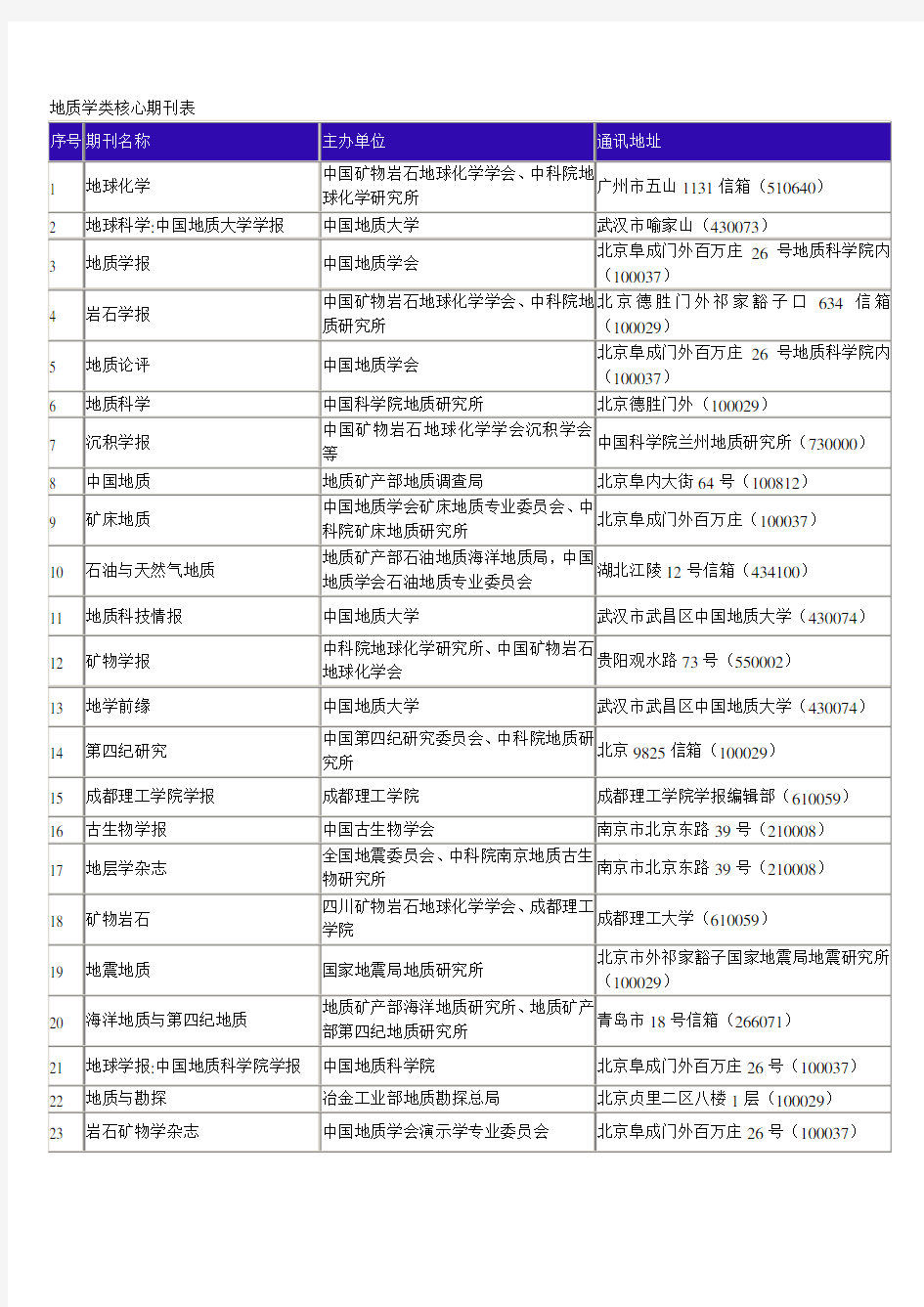 地质学类核心期刊表