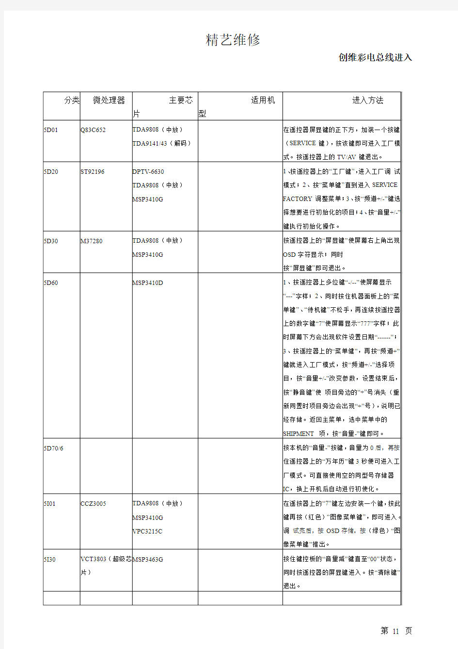 创维彩电总线进入方法