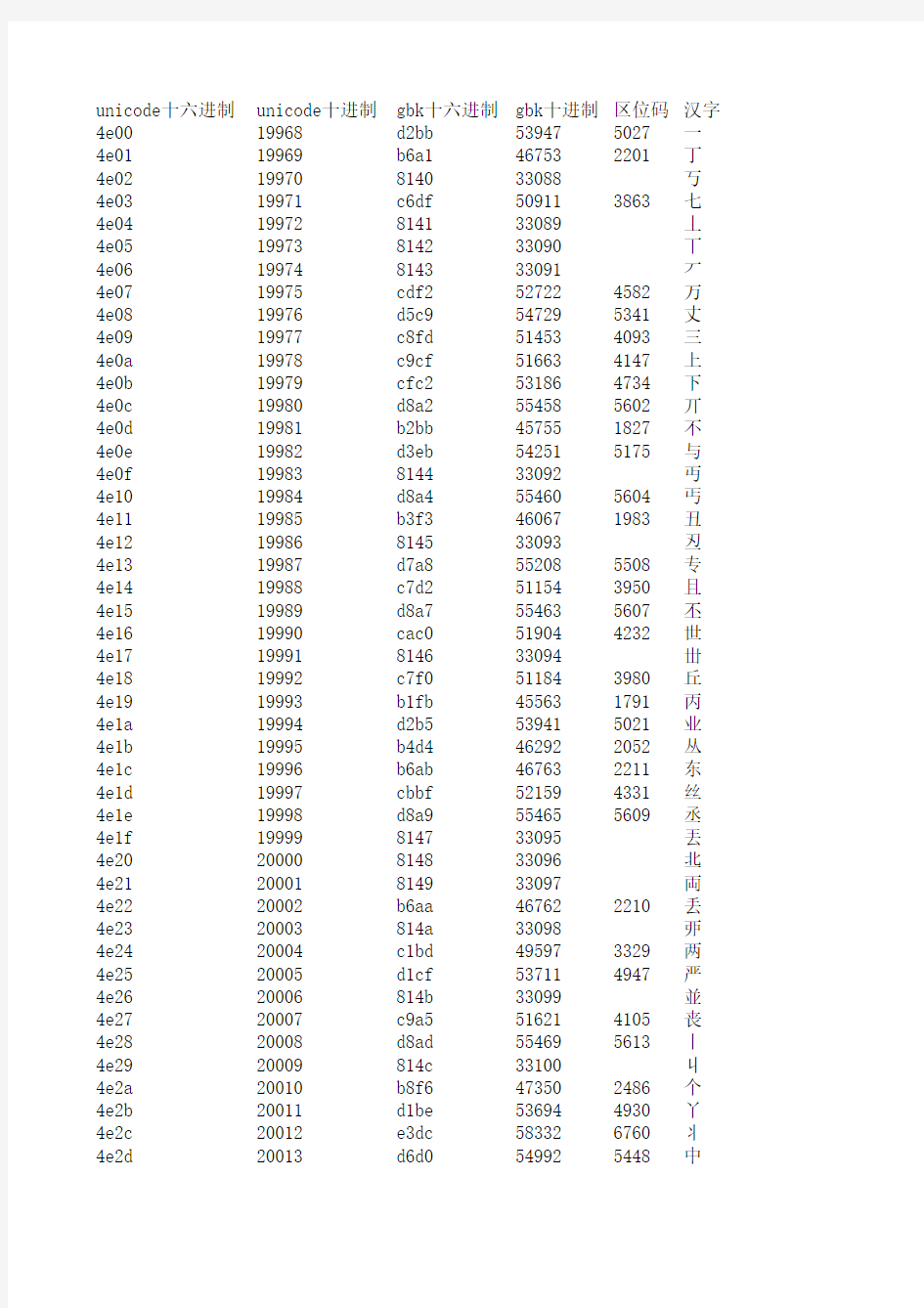 汉字编码对照表