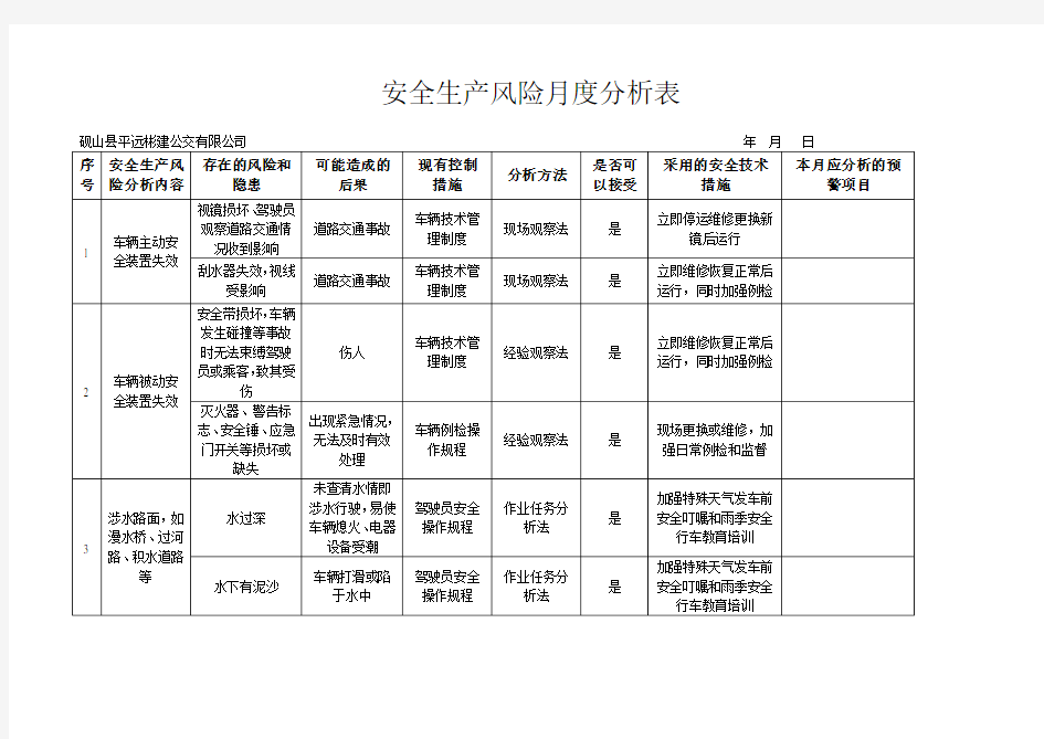 安全生产风险月度分析表