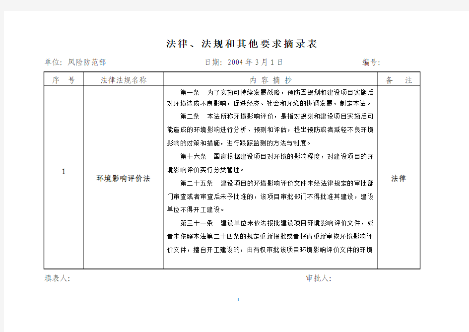 法律、法规和其他要求摘录表(补充部分)