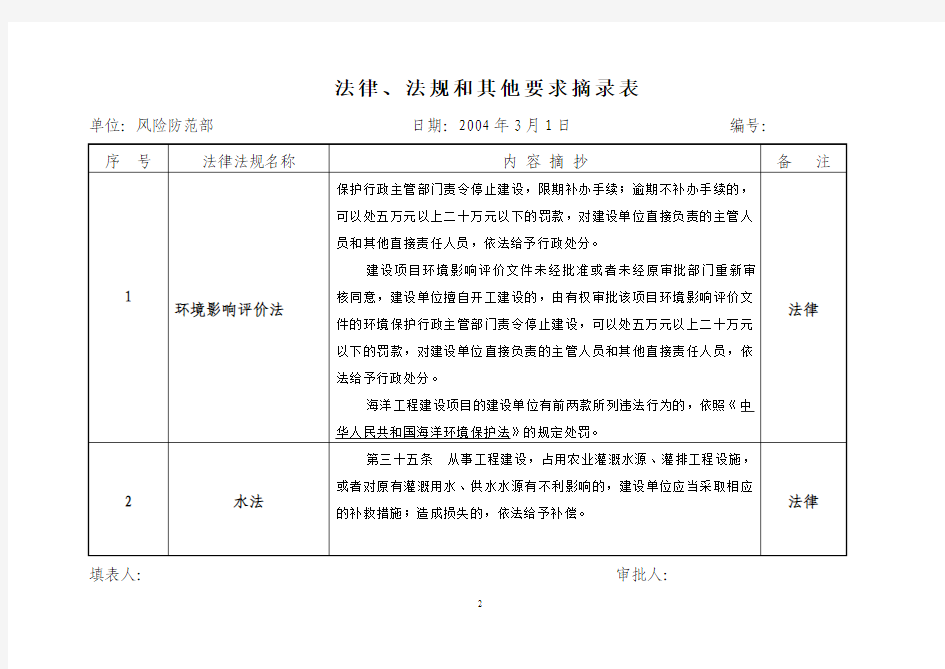 法律、法规和其他要求摘录表(补充部分)