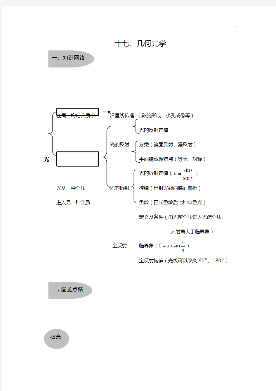 高考复习资料《几何光学》典型例题复习资料