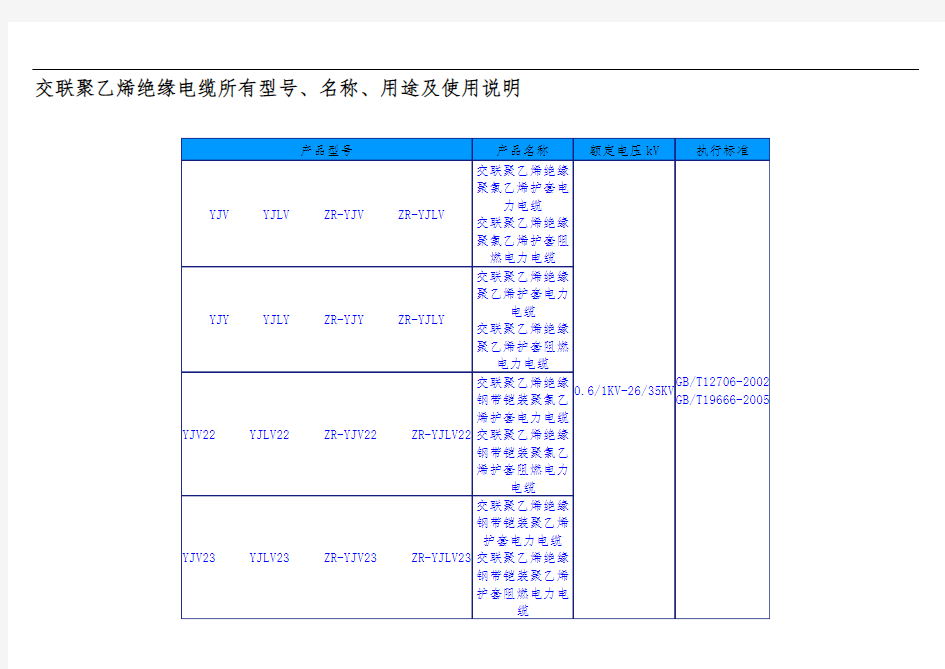 交联聚乙烯绝缘电缆所有型号