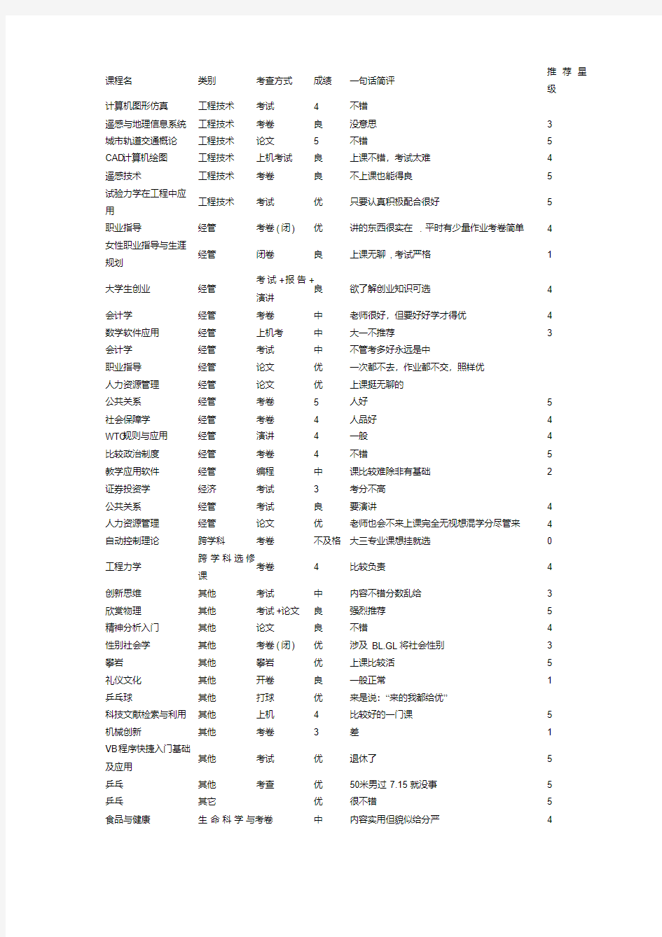 同济选修课参考