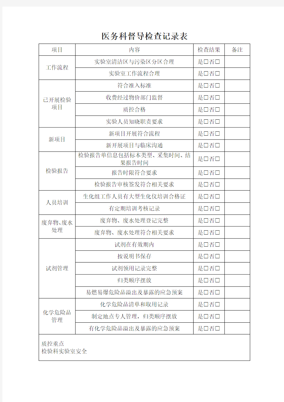 医务科督导检查记录表(临床检验)