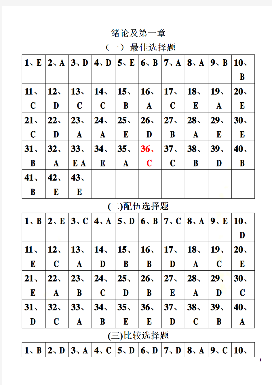 药物分析习题答案(南京工业大学)