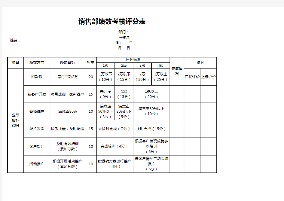 销售部门绩效考核评分表e cel模板