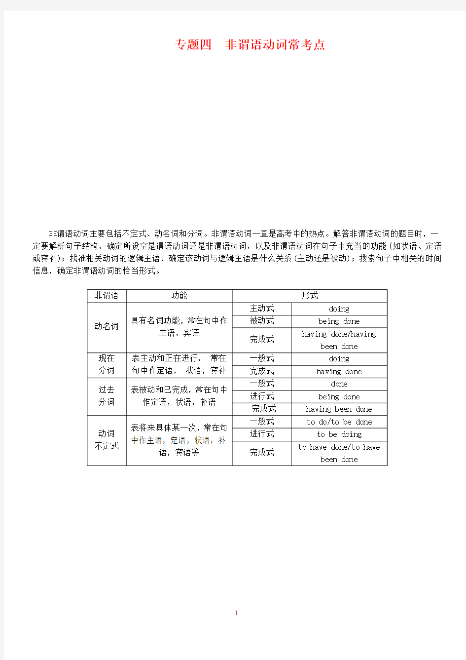 (完整word版)【最高考】2017届高考语法填空非谓语动词常考点