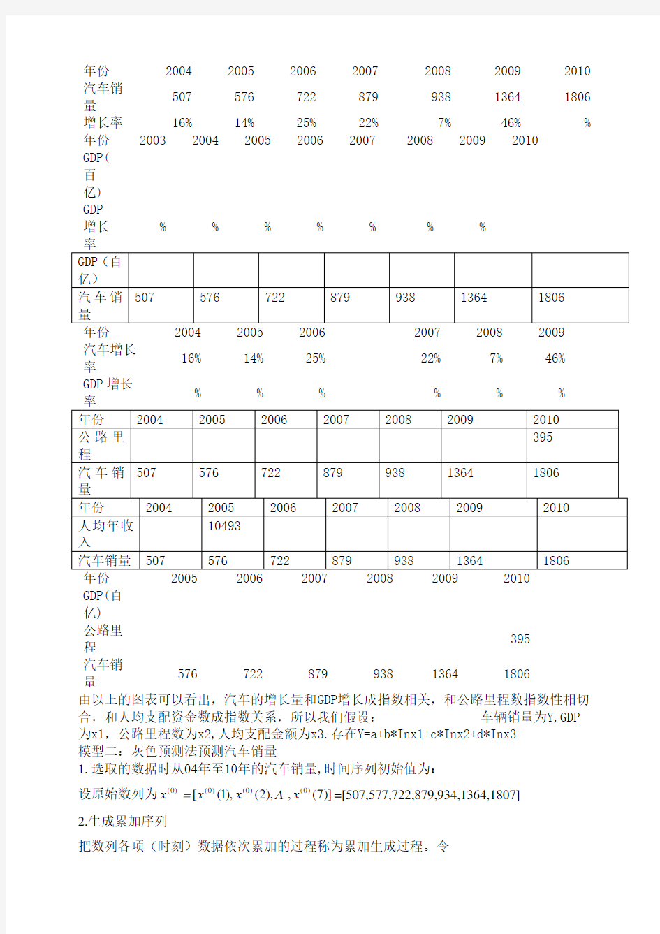 数学建模汽车销量预测