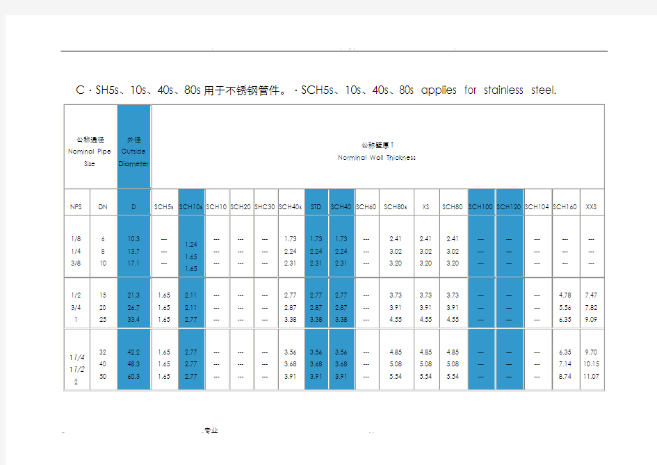 工业管道sch壁厚等级对照表