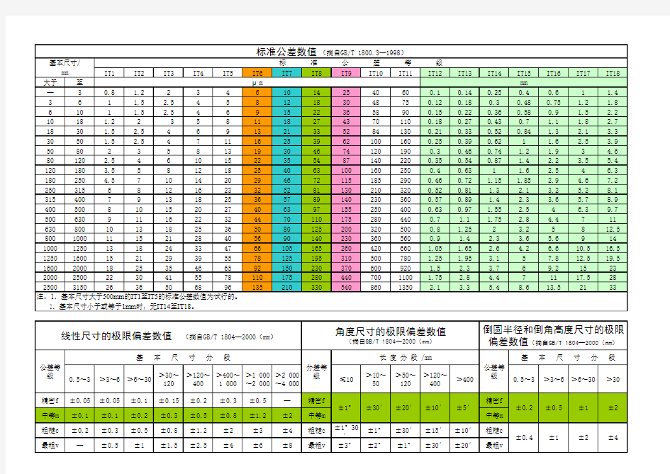 公差配合速查表
