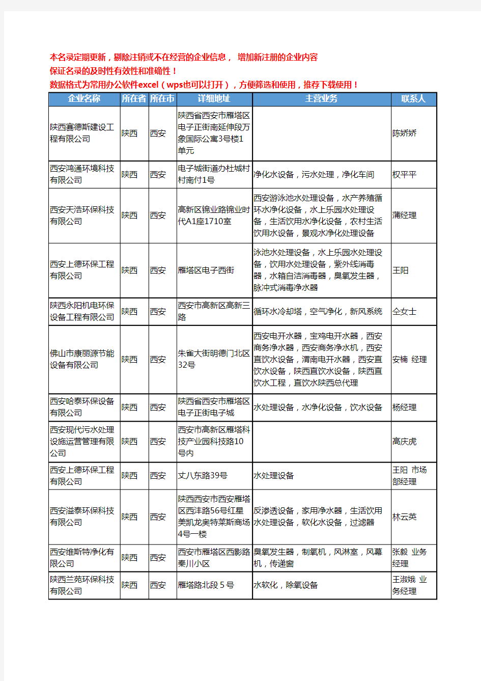 2020新版陕西省西安水处理设施工商企业公司名录名单黄页联系方式大全47家