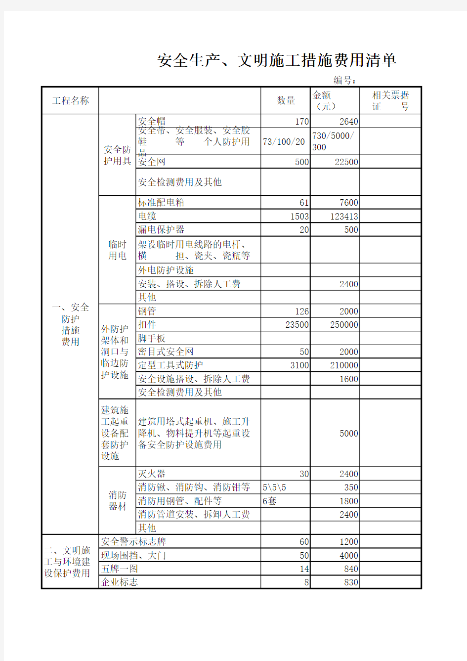 安全文明措施费使用清单