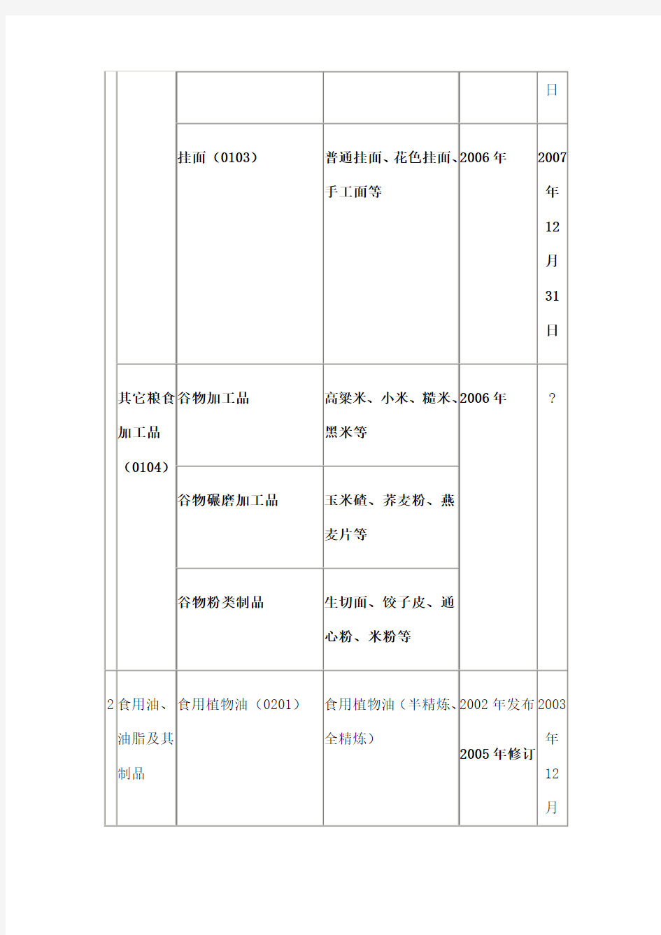 中国食品分类标准食品分类方法