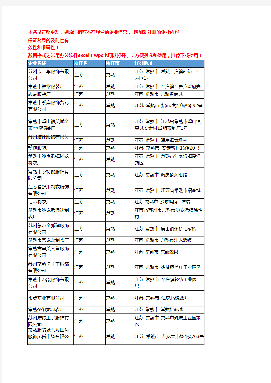 2020新版江苏常熟夹克企业公司名录名单黄页联系方式大全96家