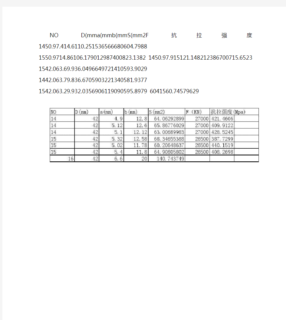 抗拉强度计算公式.