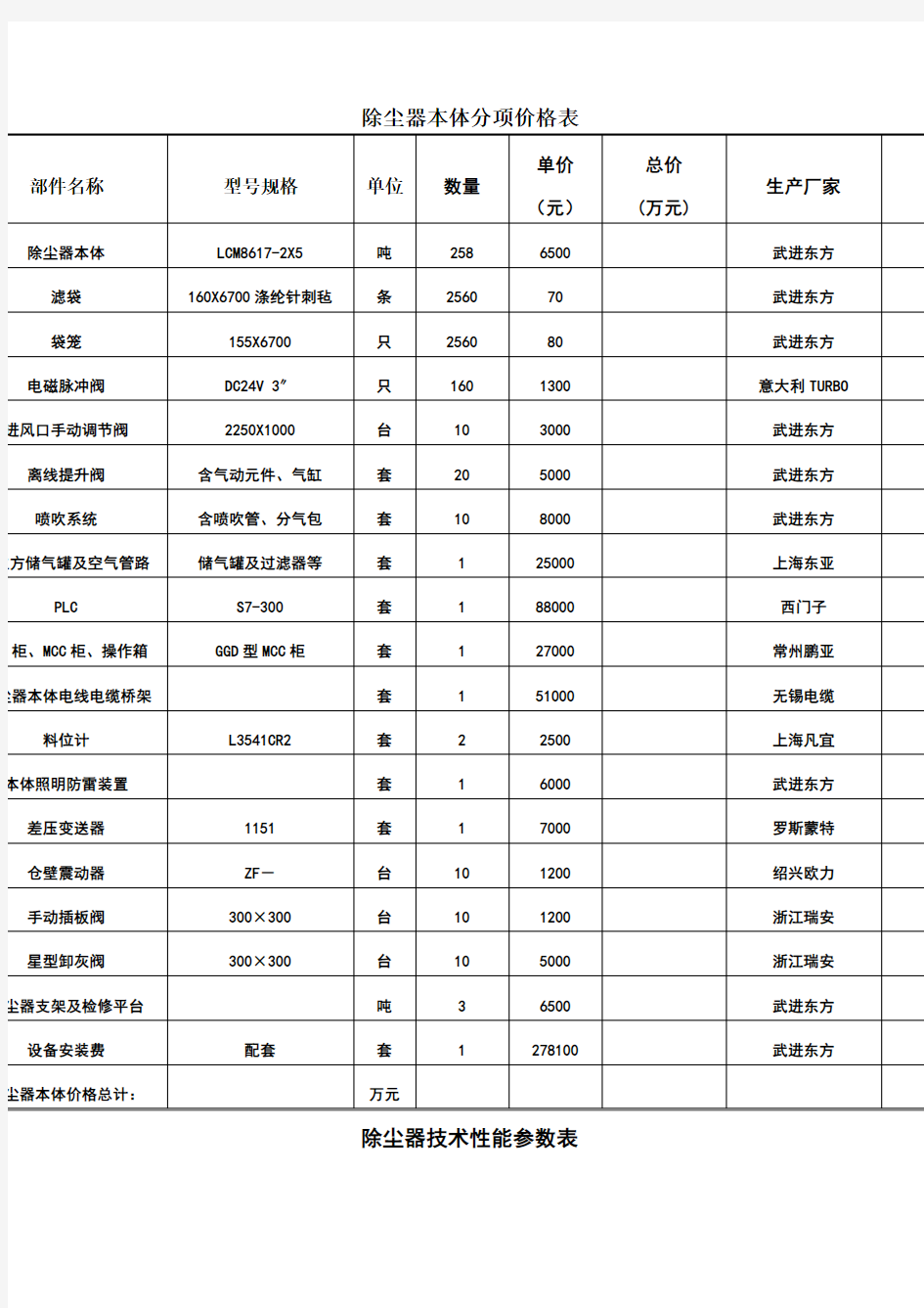 除尘器技术性能参数表