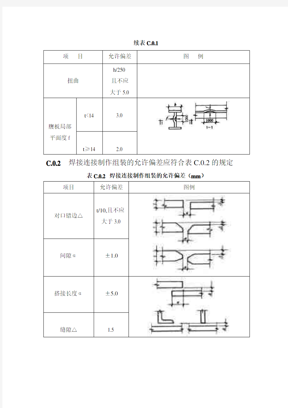 钢结构允许误差标准