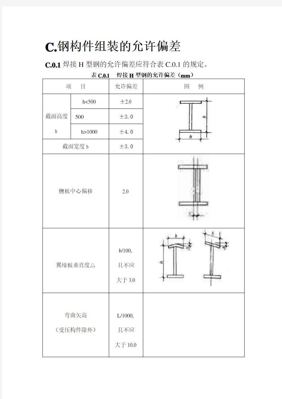 钢结构允许误差标准