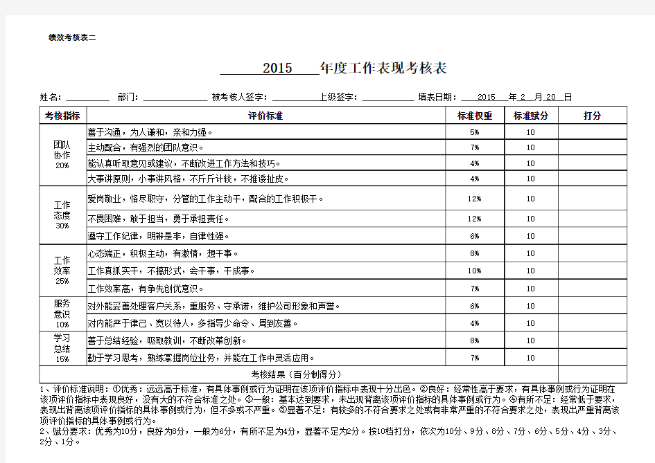 工作表现考核表