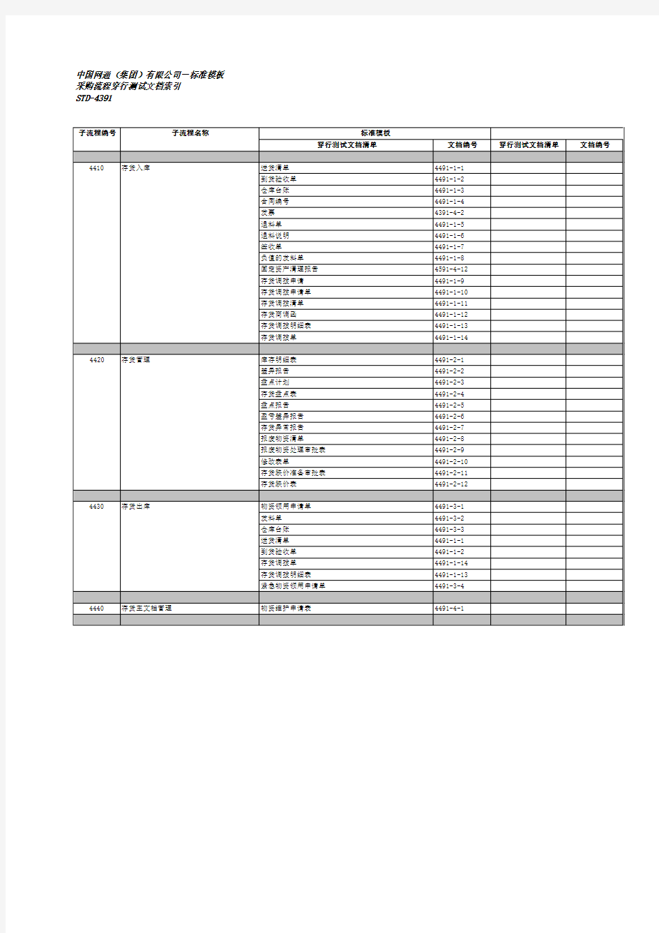 标准模板-4491存货管理-穿行测试文档索引