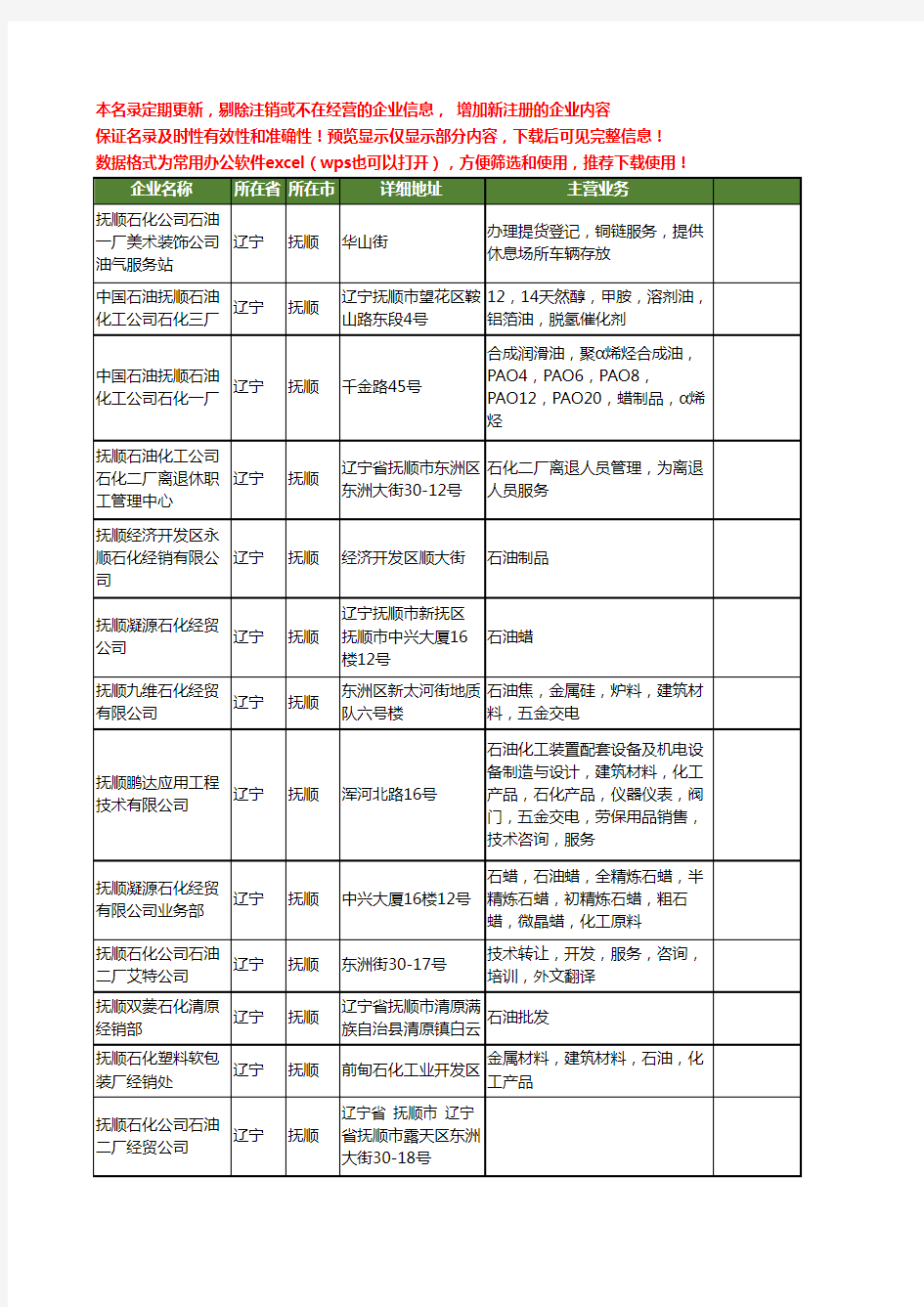 新版辽宁省抚顺石油石化工商企业公司商家名录名单联系方式大全203家