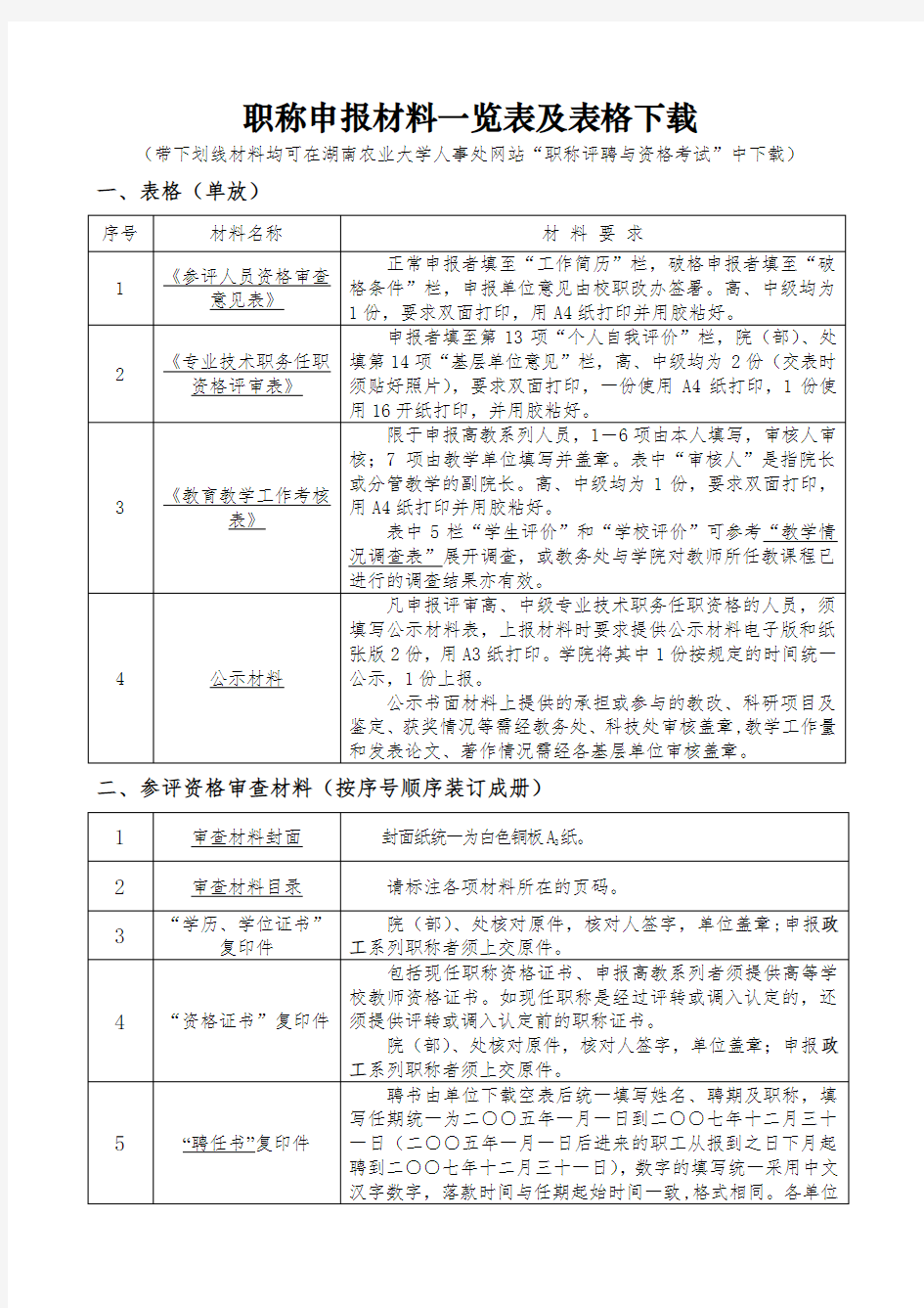 职称申报材料一览表word版本