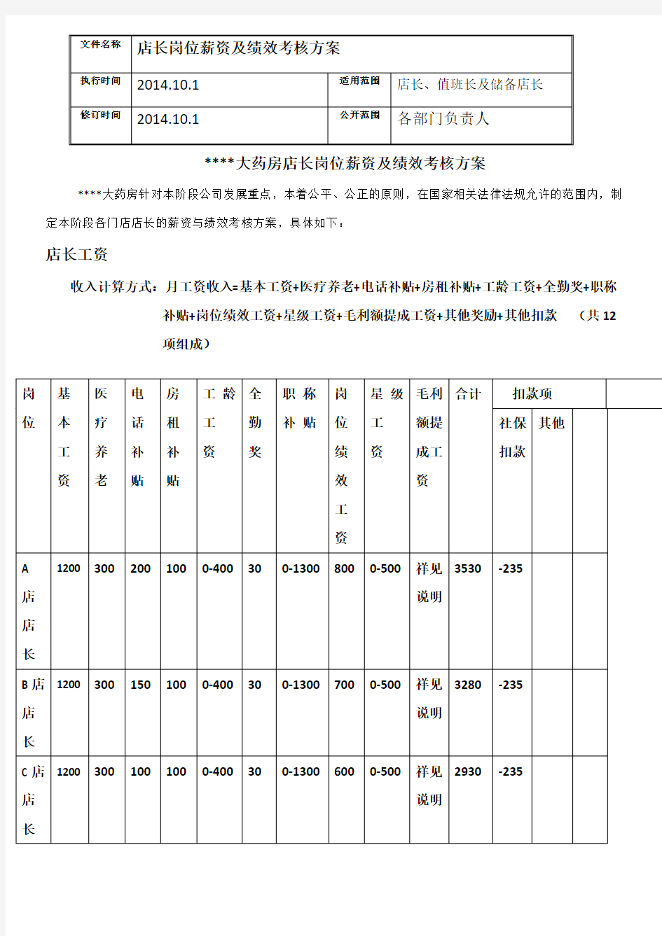 药店店长岗位薪资及绩效考核方案