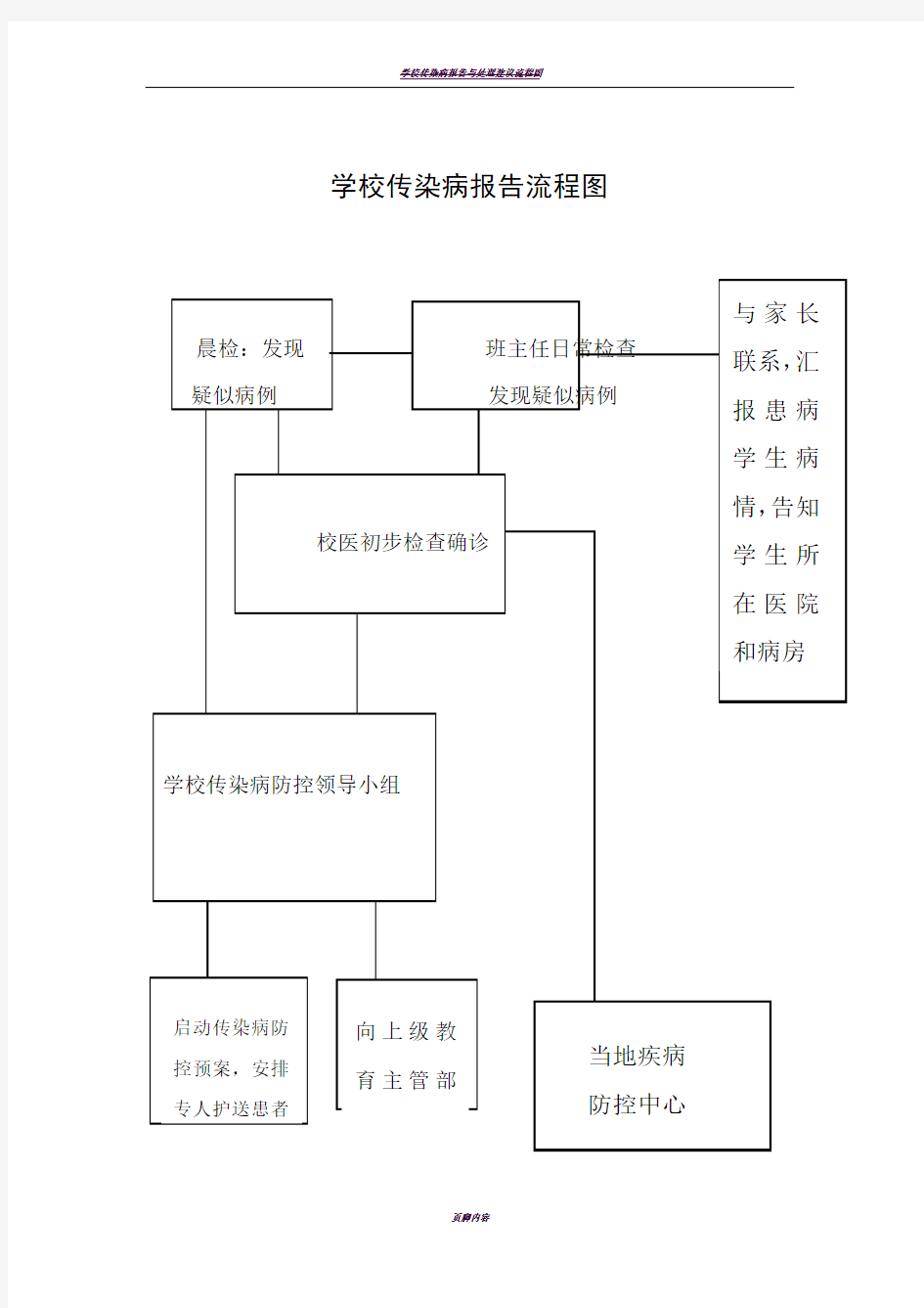 学校传染病报告流程图