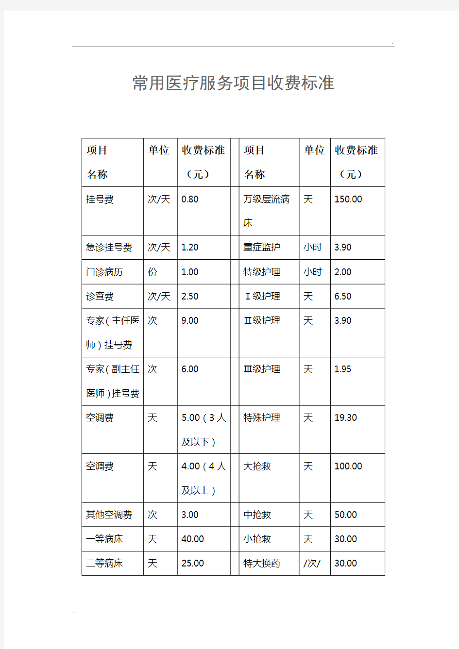 常见医疗服务项目收费标准()