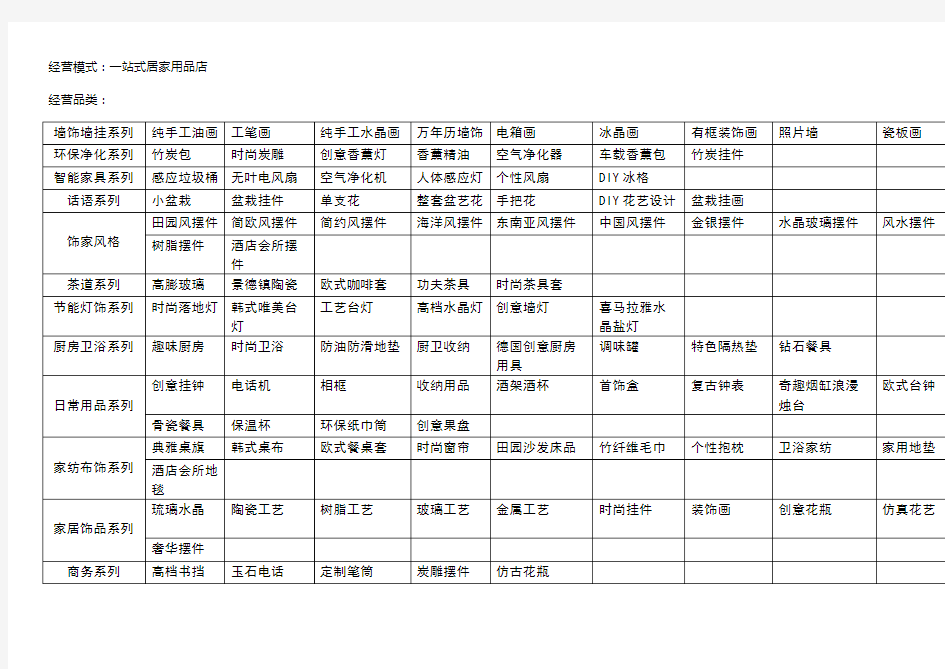 饰品店面思路