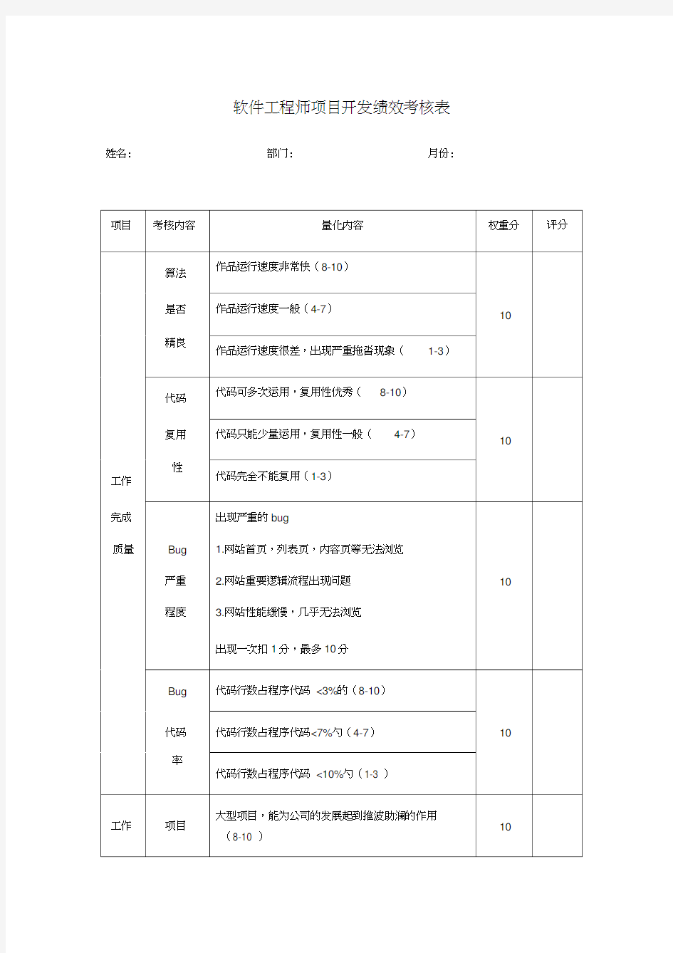 软件工程师项目开发绩效考核表