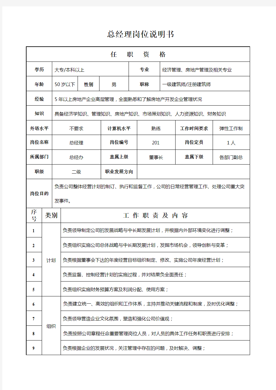 房地产公司所有岗位说明书