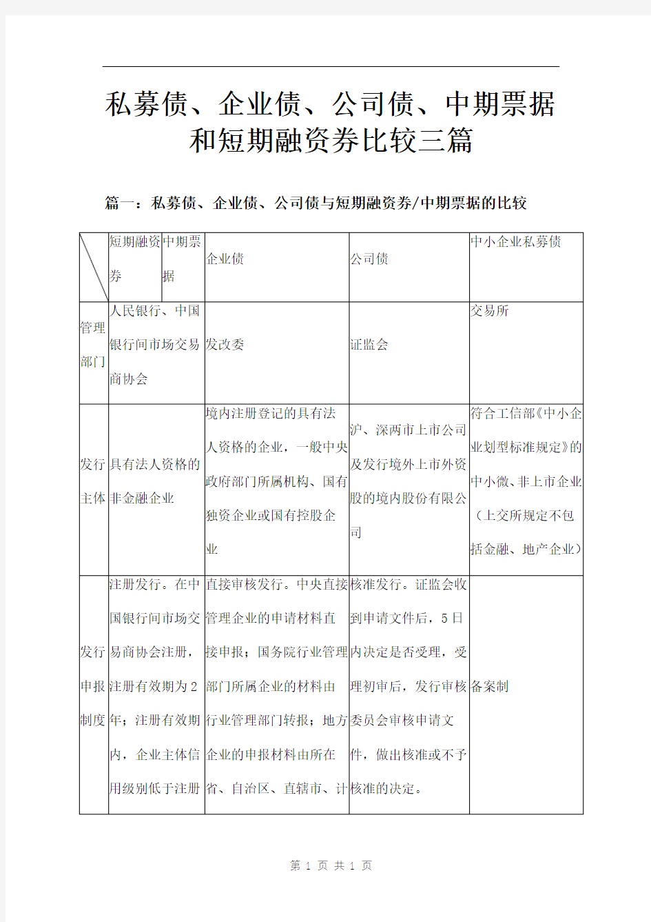 私募债、企业债、公司债、中期票据和短期融资券比较三篇